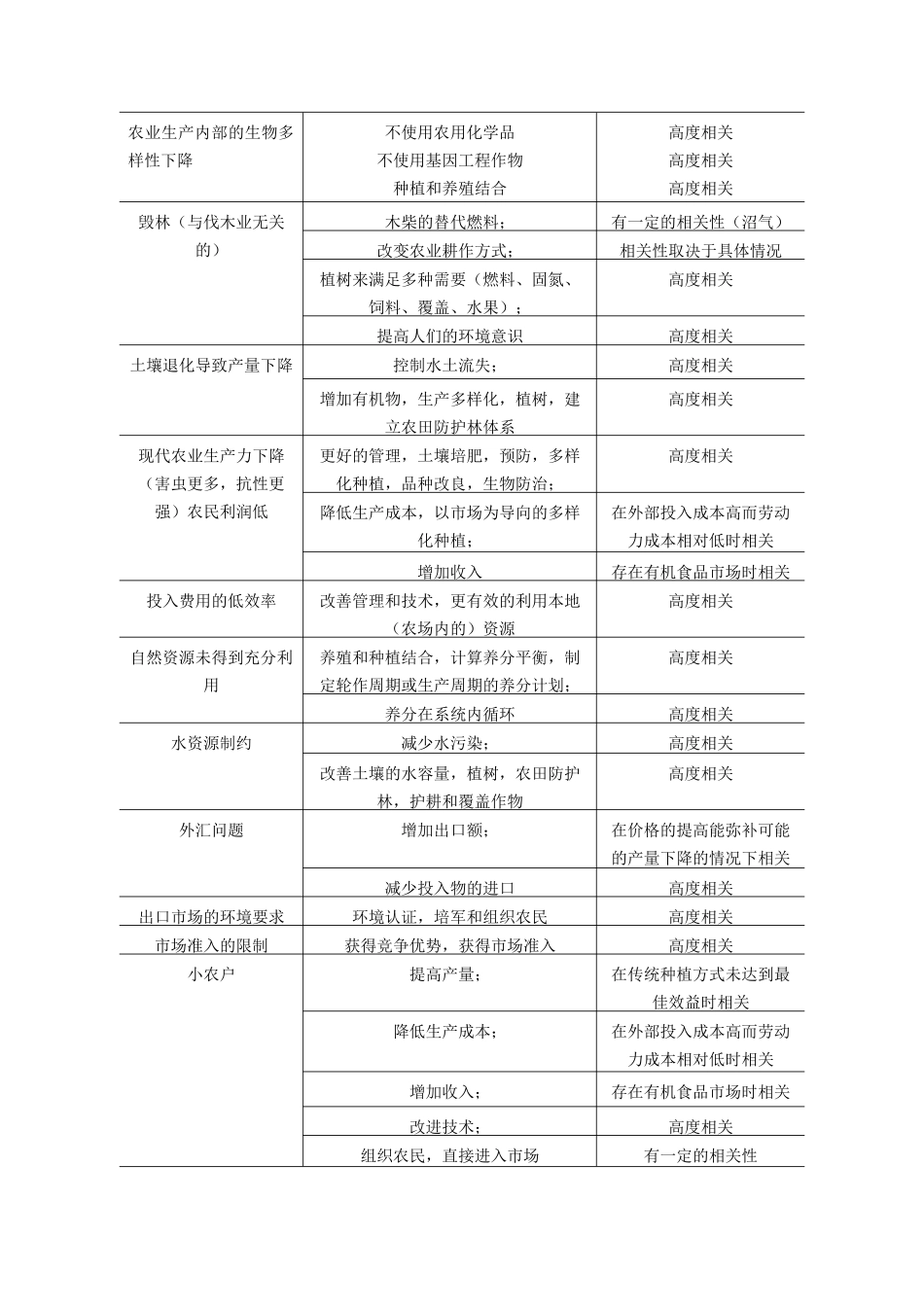有机农业概述_第2页