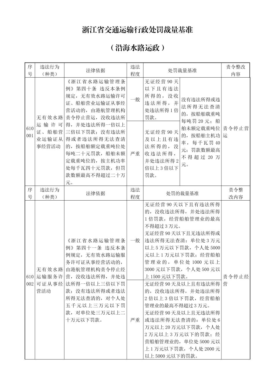 浙江省水路交通行政处罚裁量基准(运政)_第1页