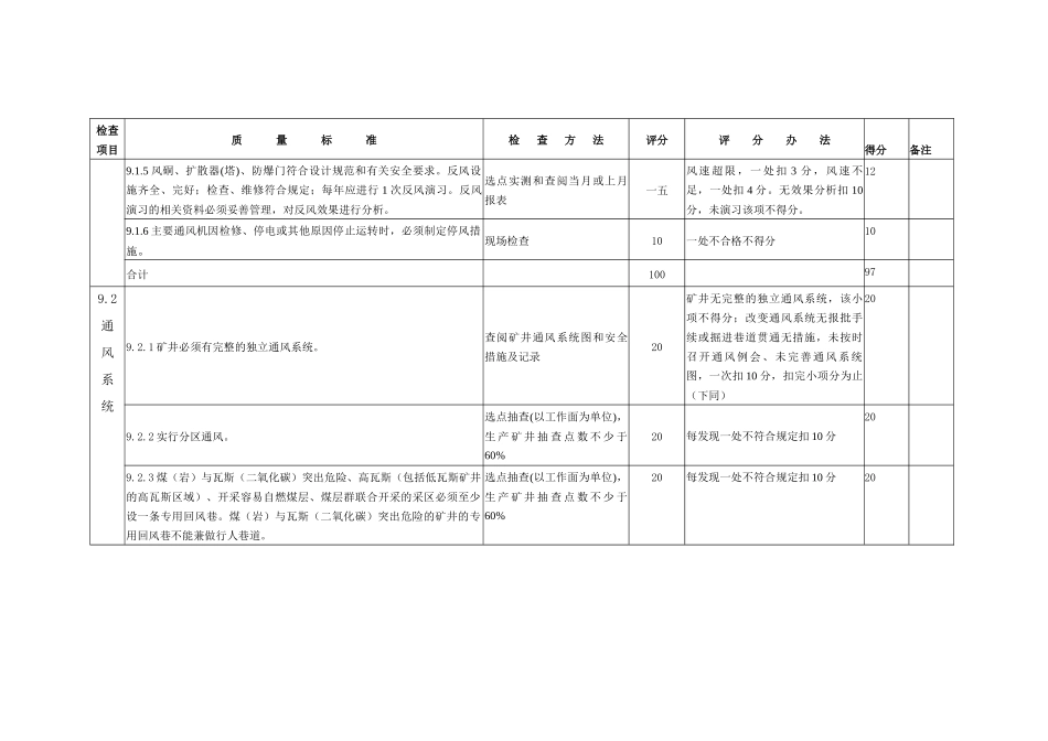 煤矿通风安全管理标准化考评表汇编_第2页