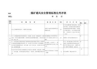 煤矿通风安全管理标准化考评表汇编
