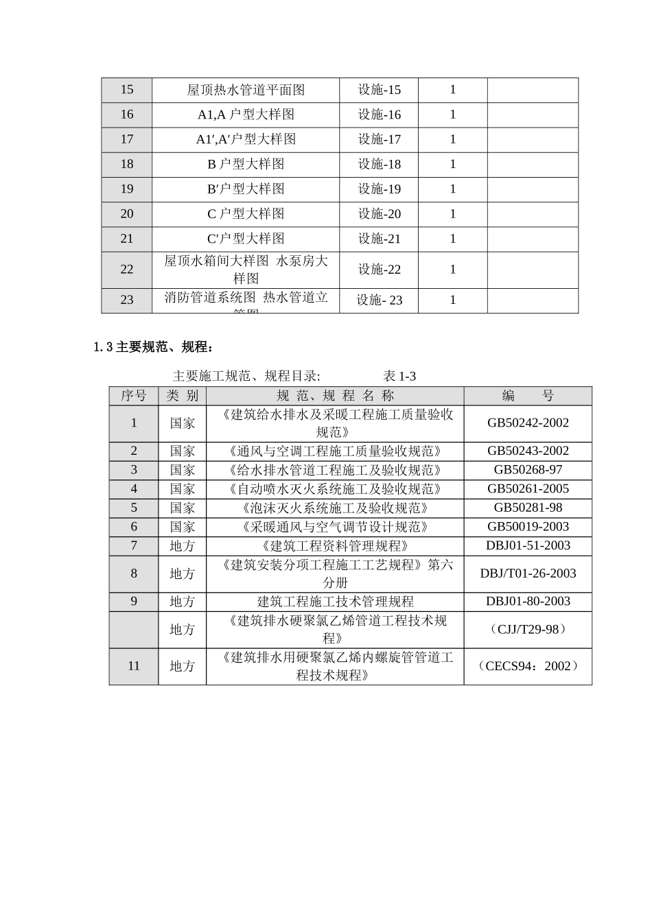 住宅大院楼暖通工程施工组织设计方案_第2页