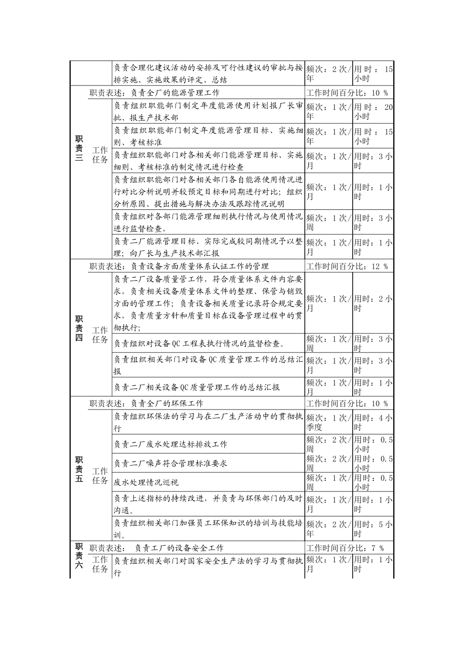 某啤酒企业设备副厂长岗位说明书_第2页