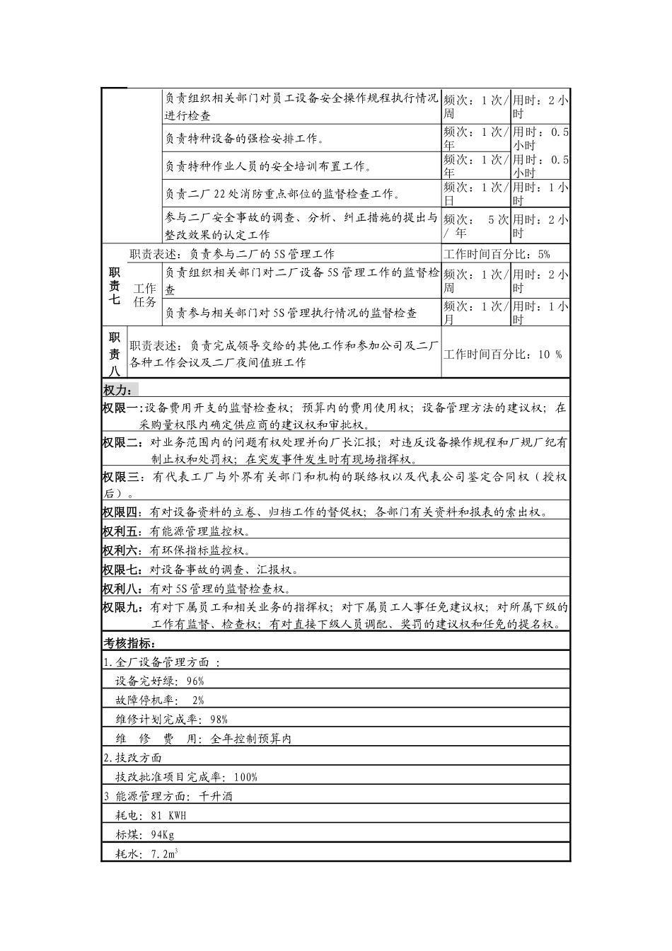 某啤酒企业设备副厂长岗位说明书_第3页