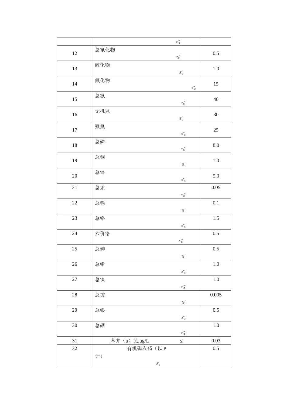 污水海洋处置工程污染控制标准_第3页
