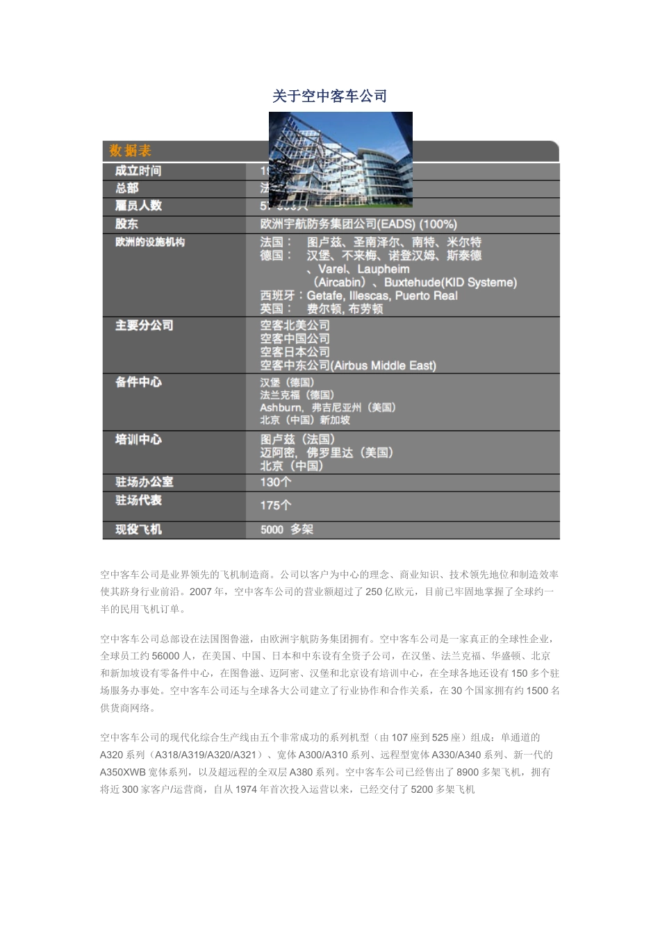 关于空中客车公司_第1页