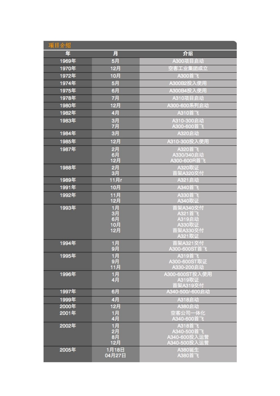 关于空中客车公司_第3页