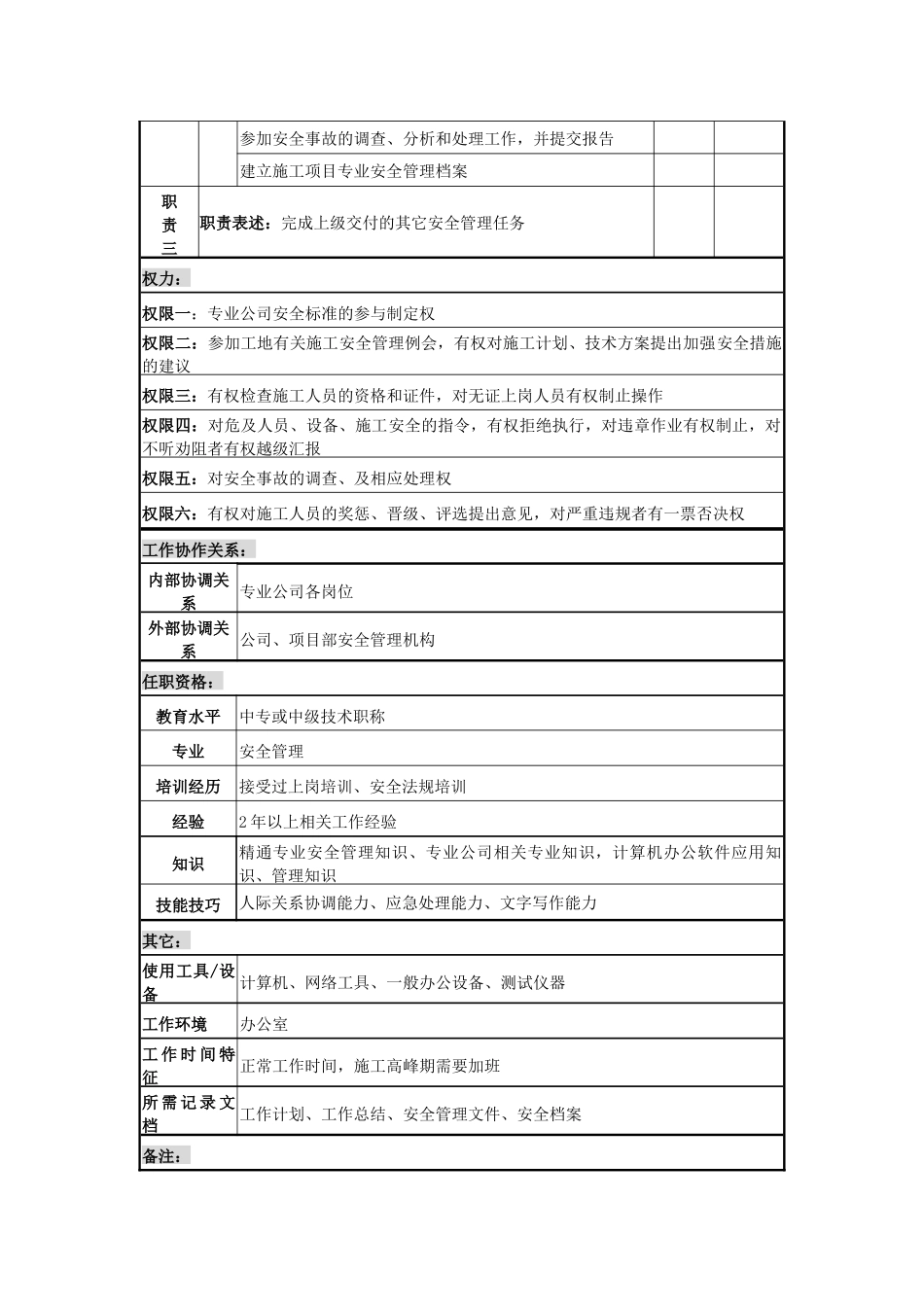 机械专业公司安全监察员岗位说明书(1)_第2页