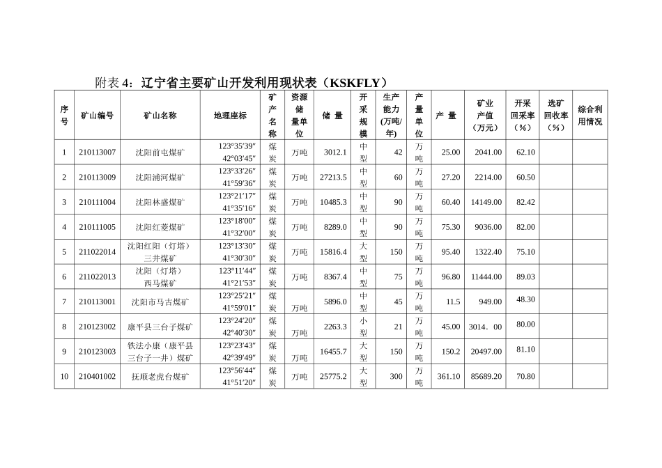 附表4：辽宁省主要矿山开发利用现状表（KSKFLY）_第1页