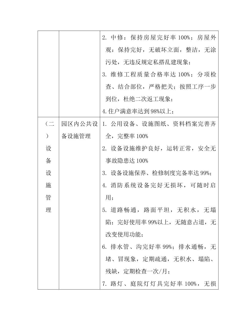 某高级别墅物业管理方案_第2页