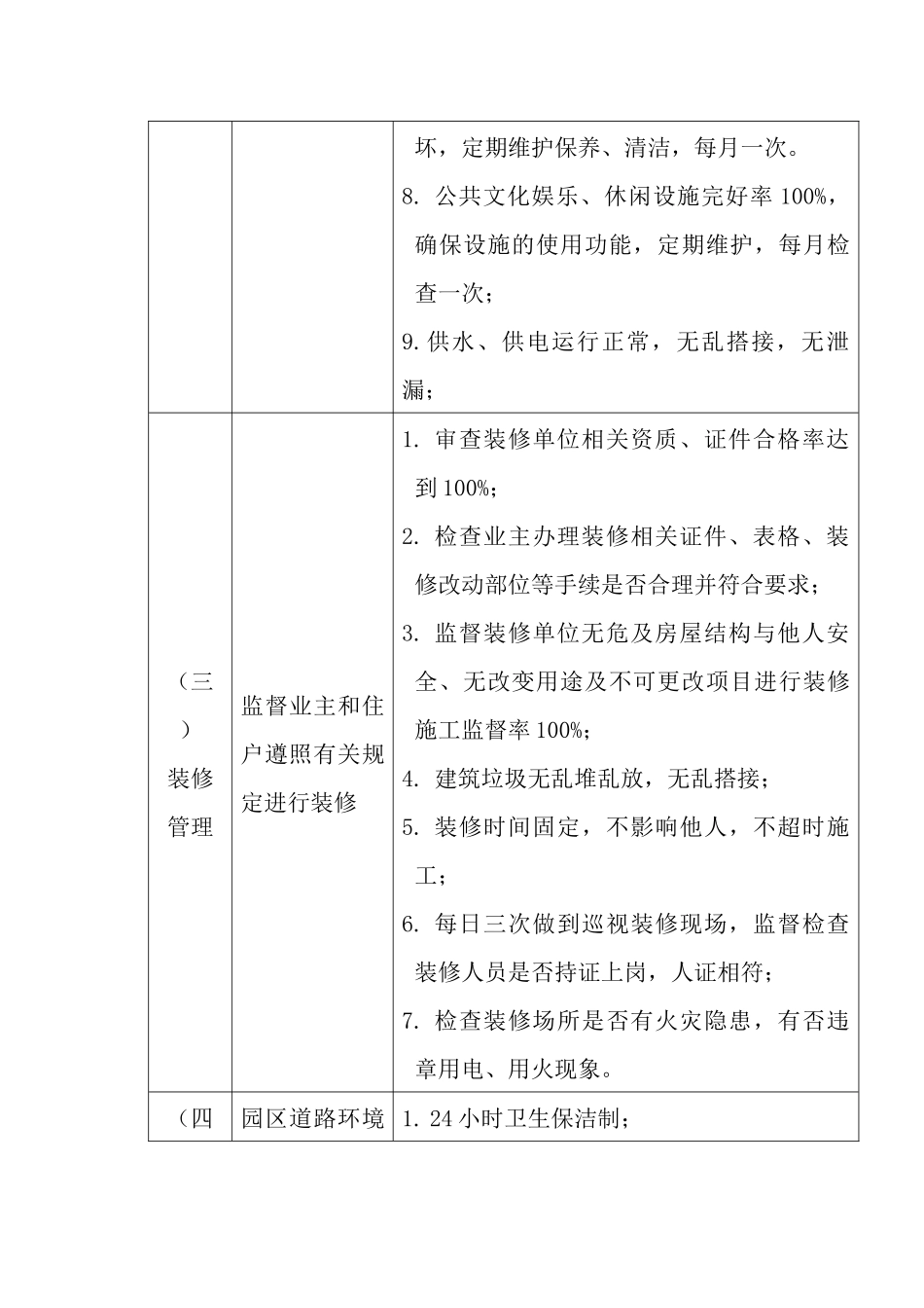 某高级别墅物业管理方案_第3页