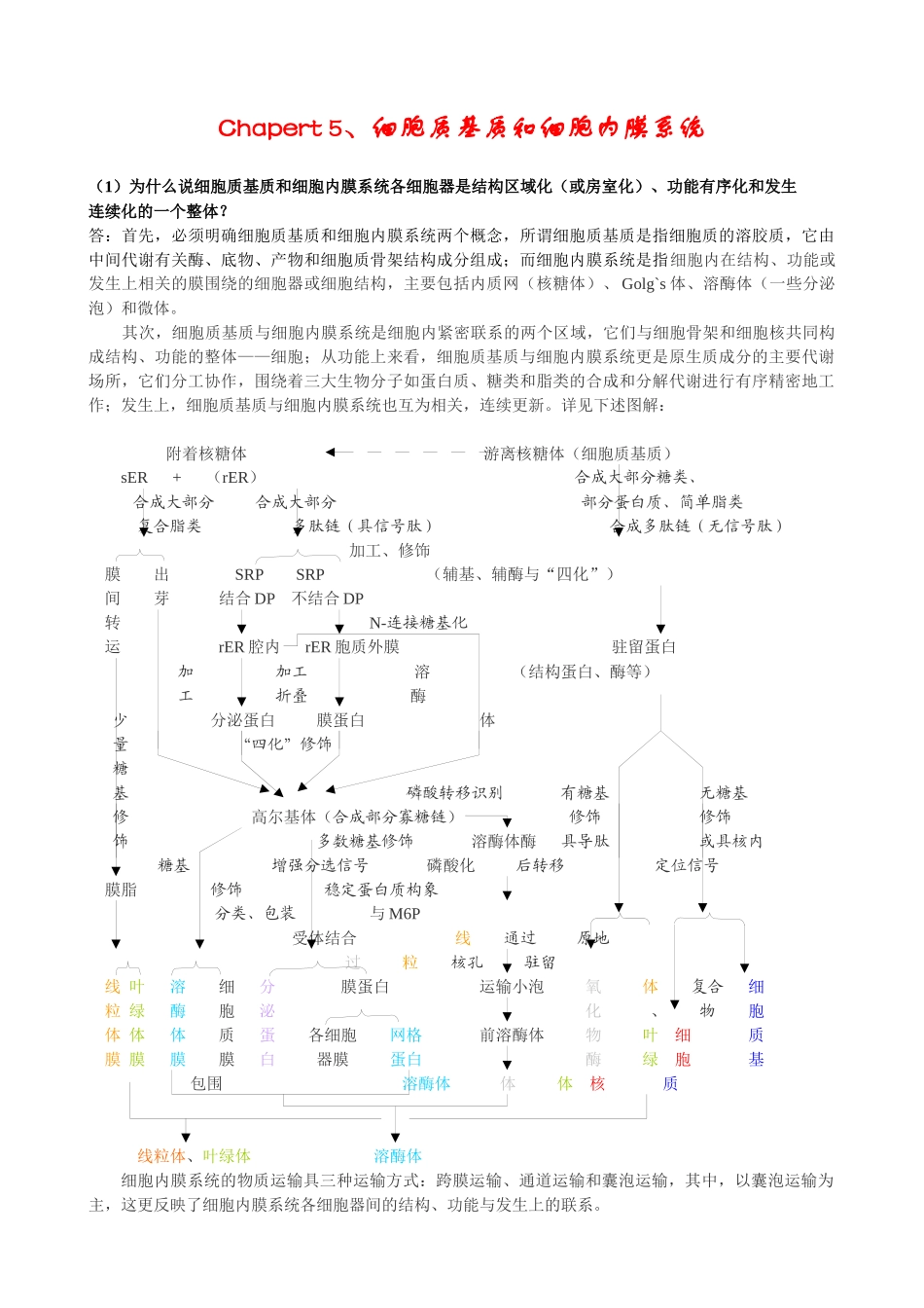 5、细胞生物学练习精解_第1页