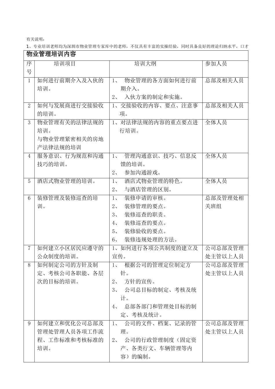物业管理培训内容(DOC5页)_第1页