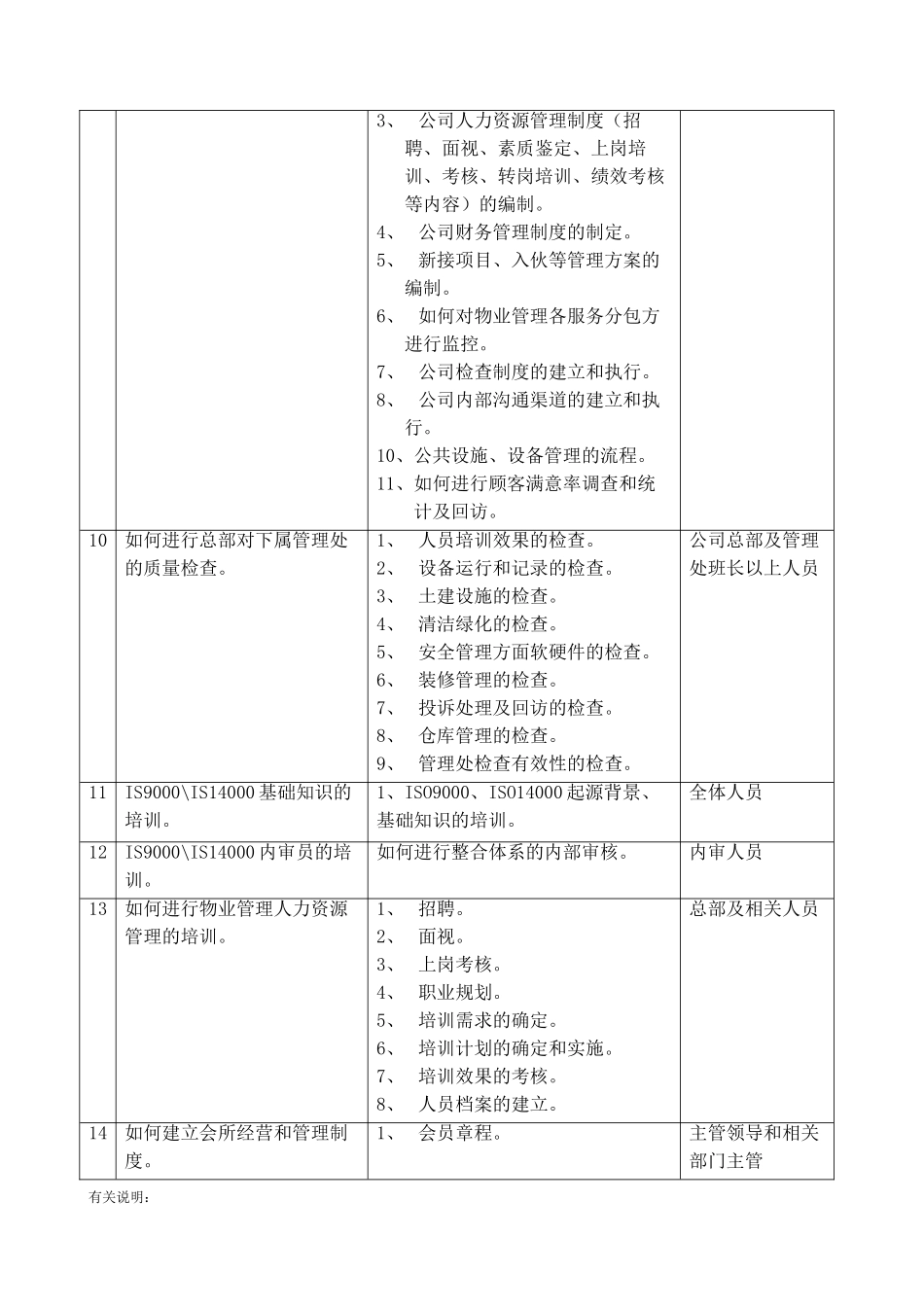 物业管理培训内容(DOC5页)_第2页