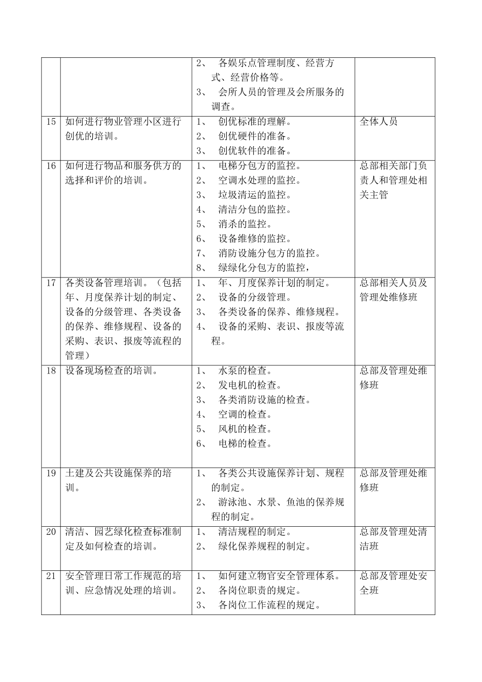 物业管理培训内容(DOC5页)_第3页
