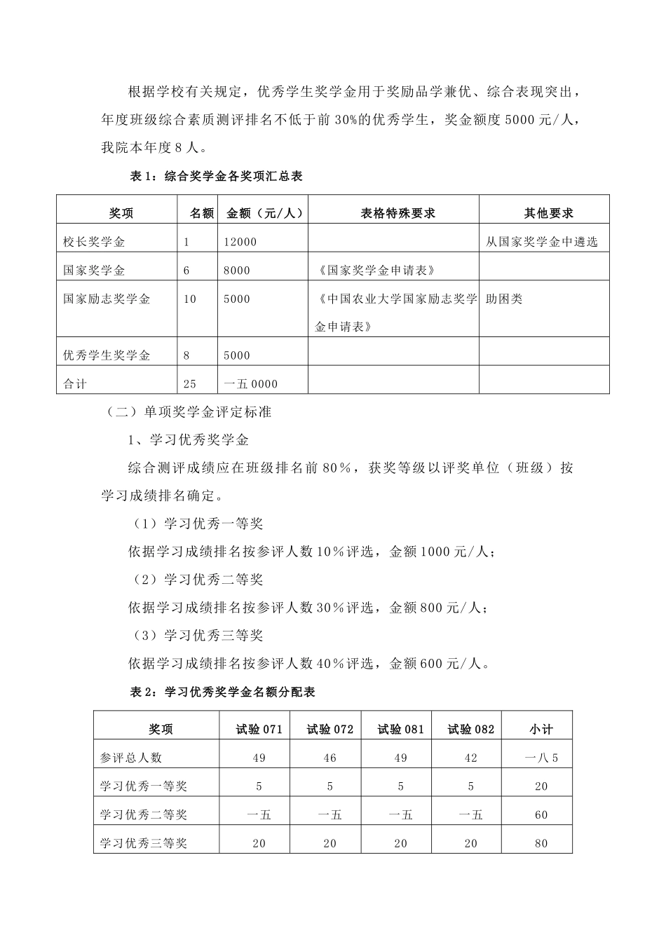 中国农业大学理科试验班奖学金评选细则_第3页