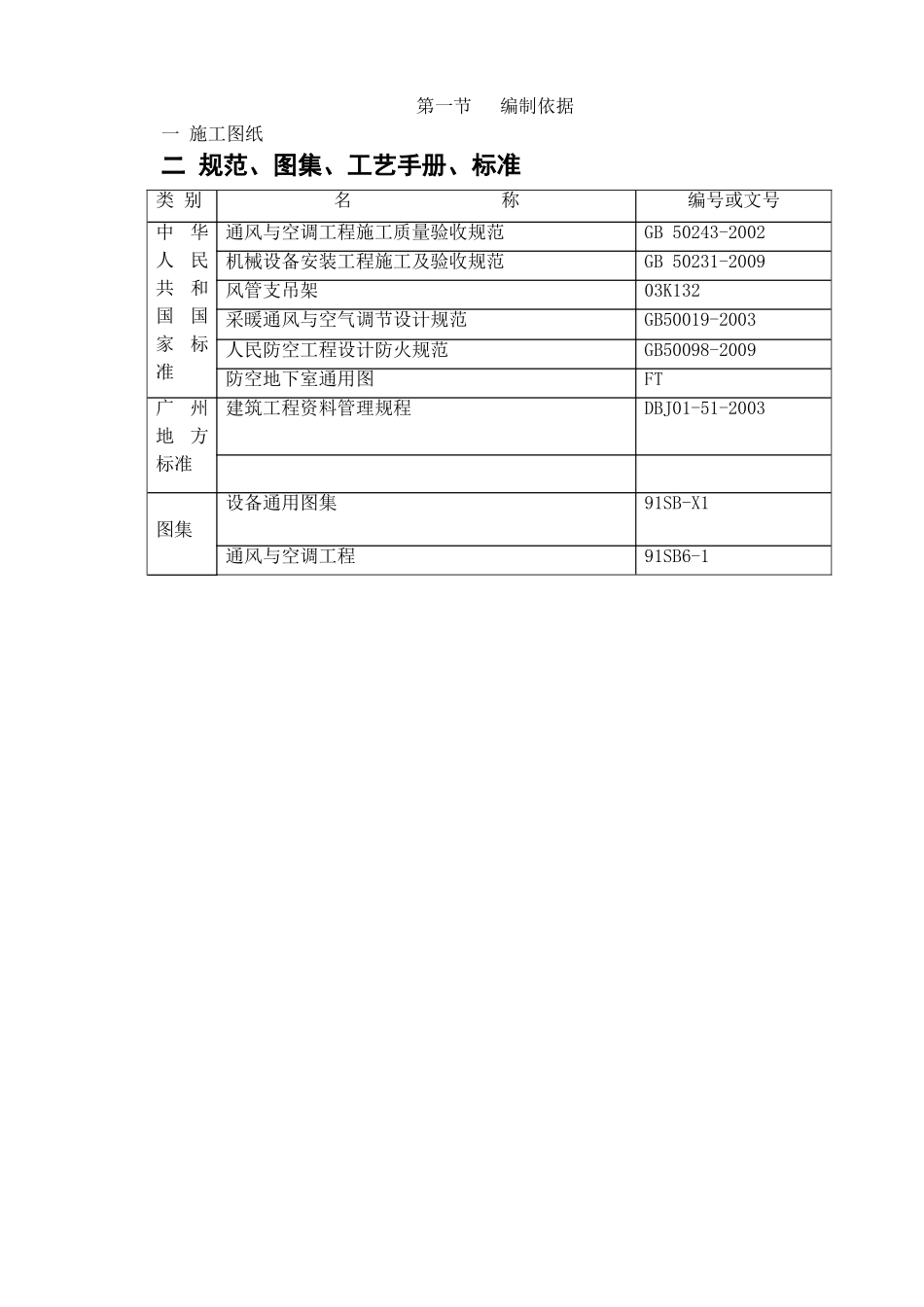 通风空调施工方案(DOC31页)_第2页