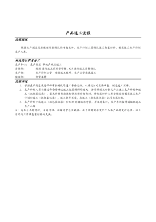 医药行业-产品返工标准流程