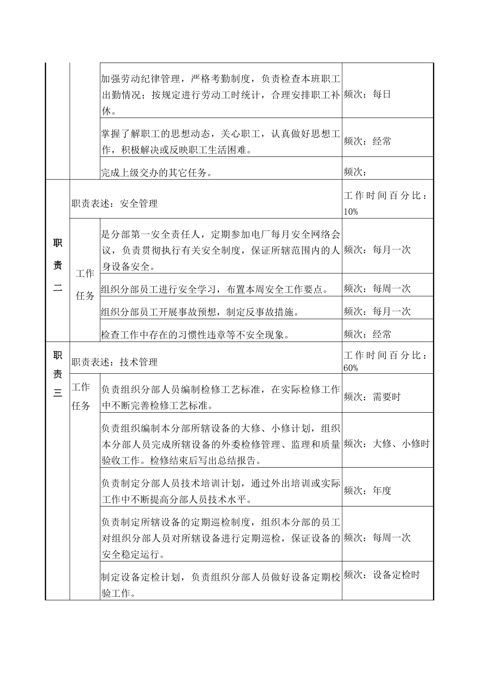 检修机械主管职务说明书_第2页