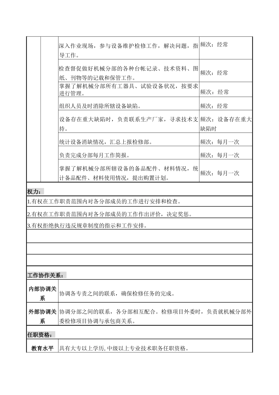 检修机械主管职务说明书_第3页