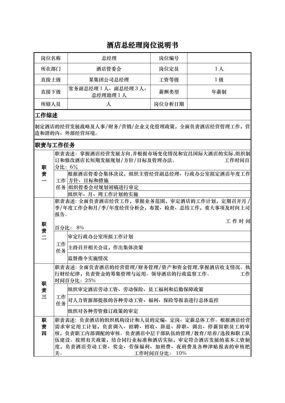 酒店总经理岗位说明书_第1页