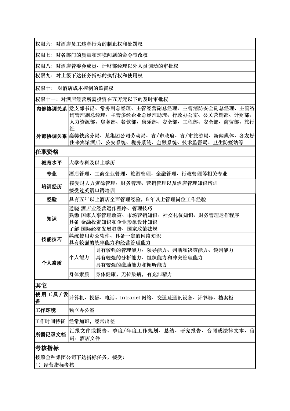酒店总经理岗位说明书_第3页