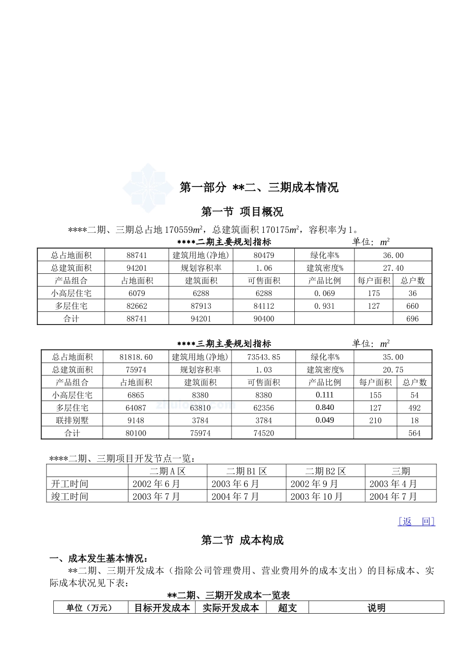 某上市地产公司开发成本总结_secret_第2页