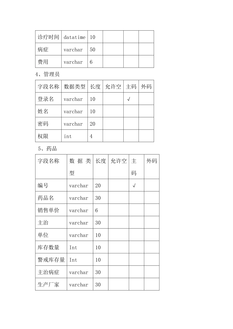 某大学校医院药品信息管理系统_第3页