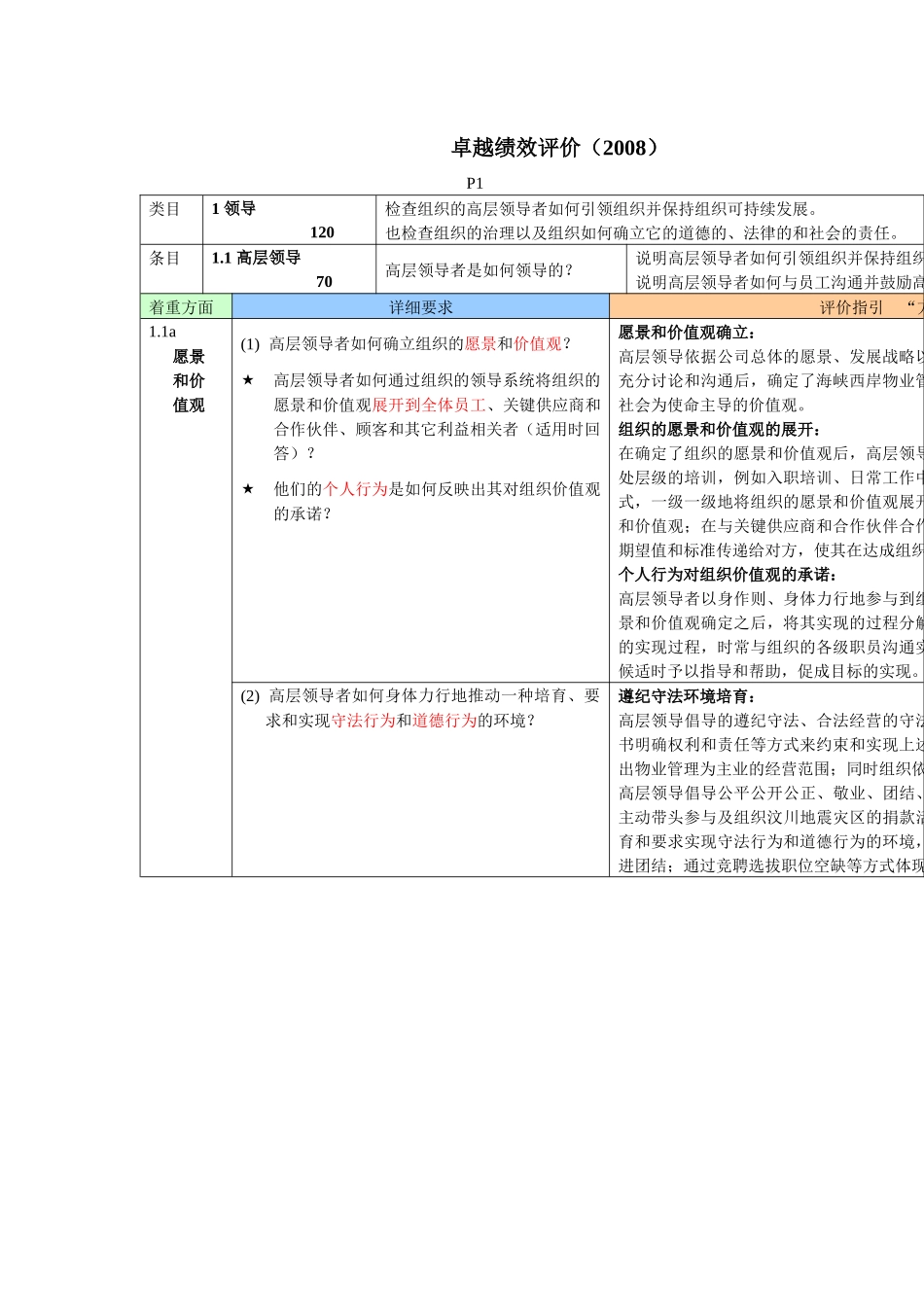 长城物业福州地区公司卓越绩效自评报告_第1页
