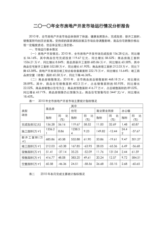 XXXX年淄博房地产开发市场