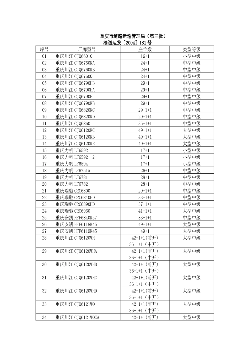 重庆市客车类型划分及等级评定目录在2-6页_第3页