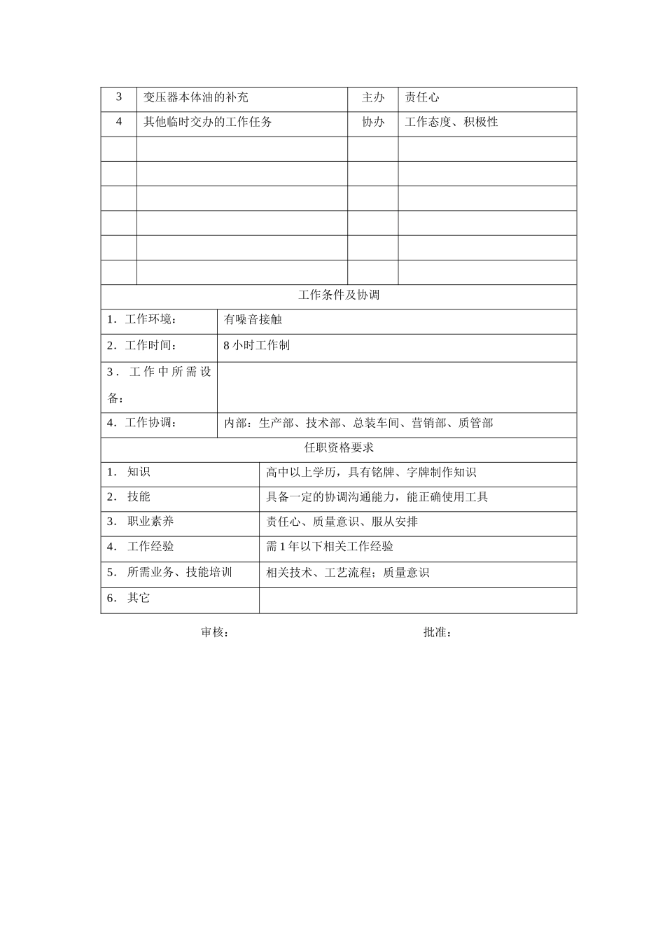 电力集团某大型电气配件企业铭牌工岗位说明书_第2页