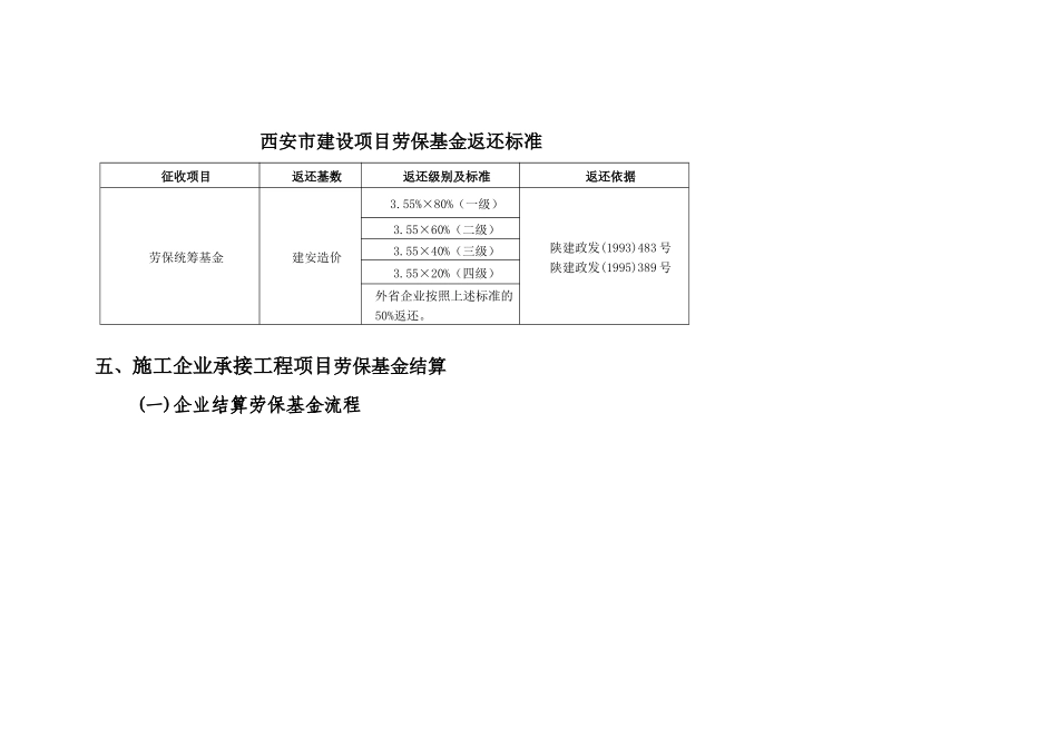 西安市建筑业劳动保险基金管理中心网上办事指南_第2页