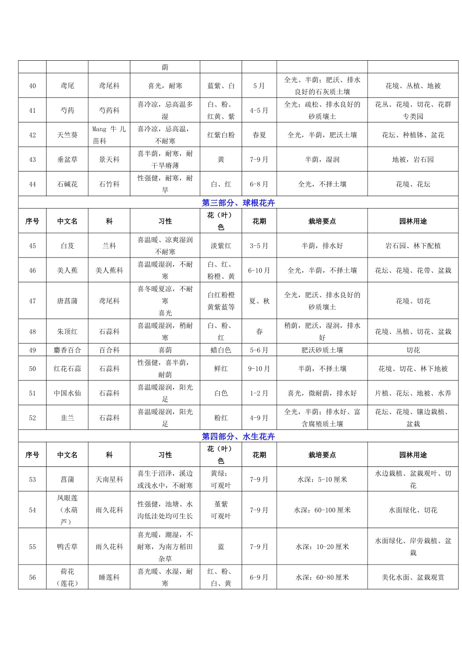 江西农业大学常见常用花卉汇总_第3页