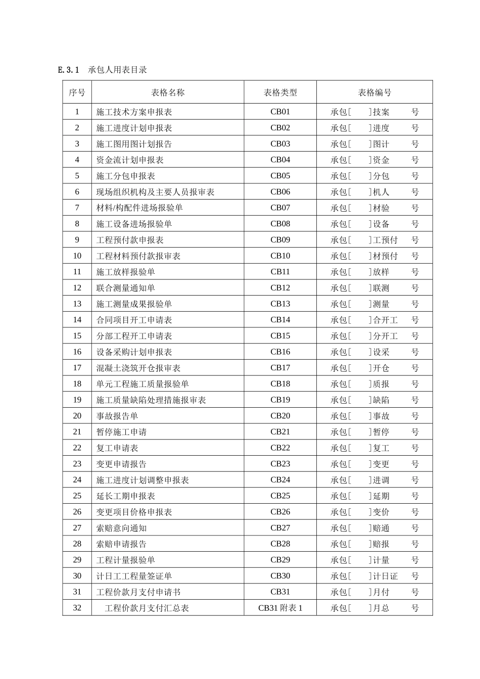 水利水电监理用表(监理)_第1页