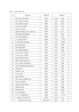 水利水电监理用表(监理)