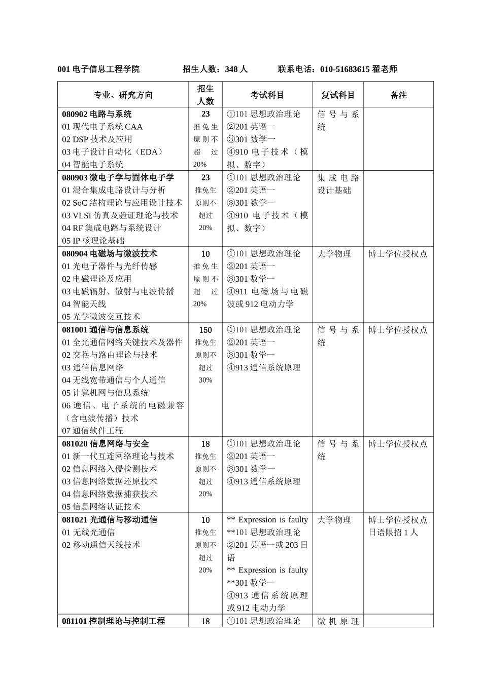 001电子信息工程学院_第1页