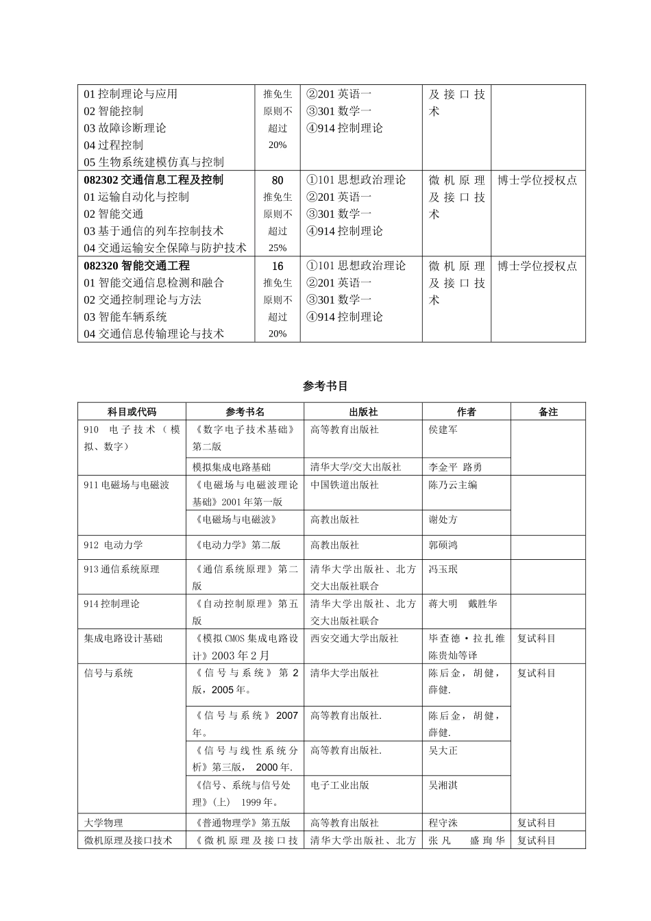 001电子信息工程学院_第2页