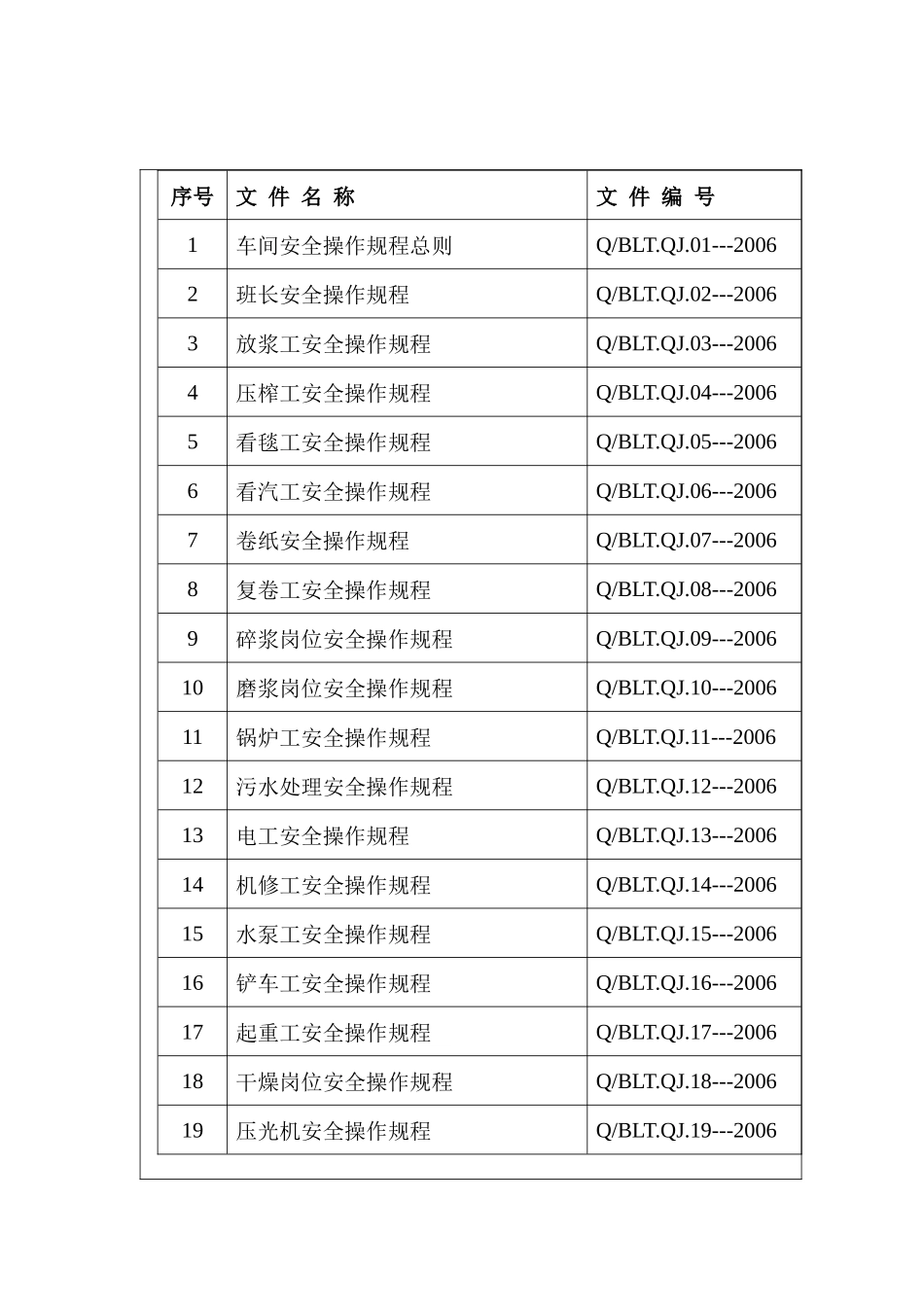 造纸公司安全操作规程汇编_第2页