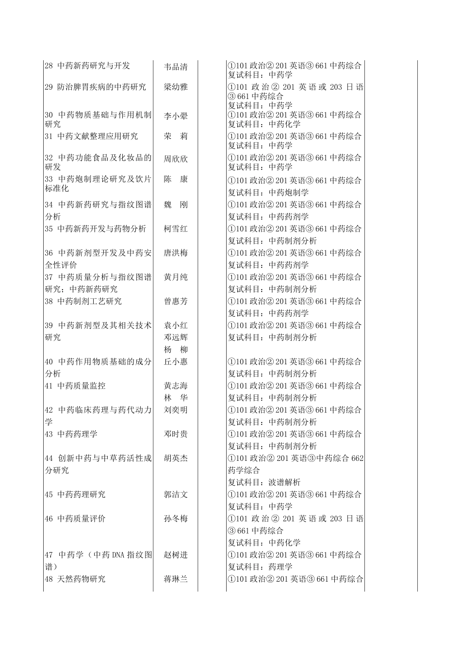 中药复方药理学研究_第2页