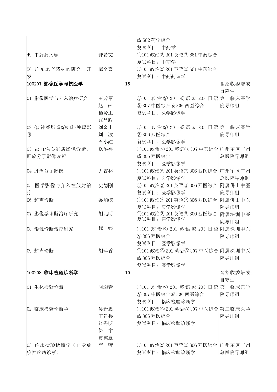 中药复方药理学研究_第3页