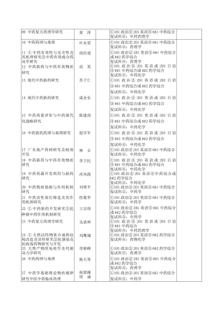 中药复方药理学研究