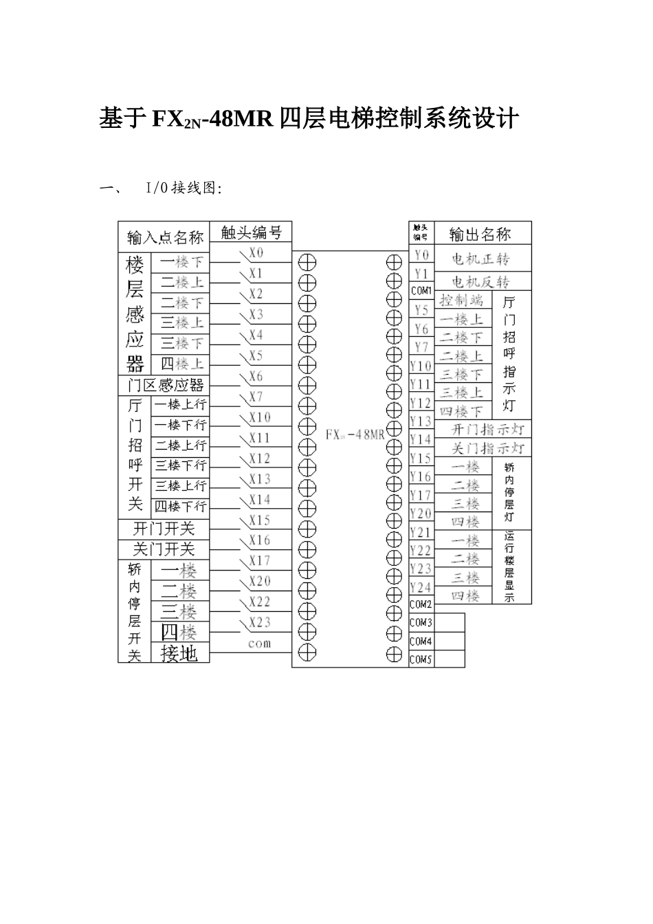 电气控制与PLC课程设计(基于FX2N-48MR四层电梯控制系统设计)_第1页