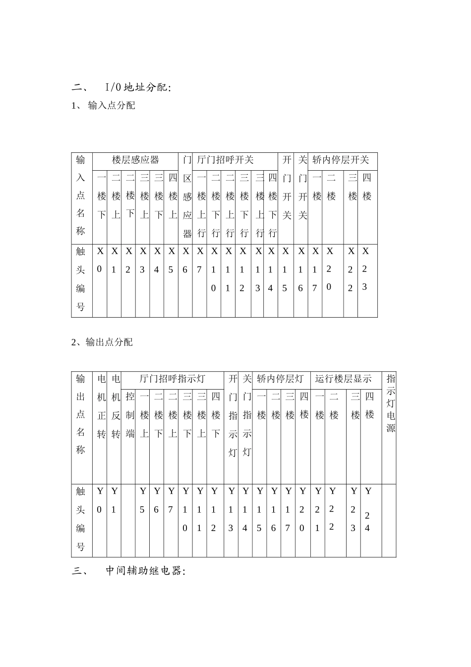 电气控制与PLC课程设计(基于FX2N-48MR四层电梯控制系统设计)_第2页