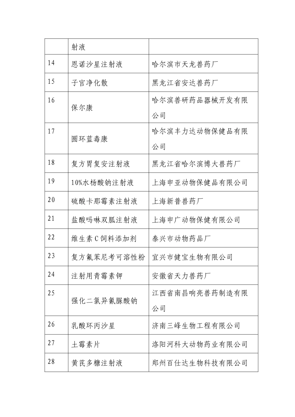 假兽药清单doc-假兽药清单_第2页