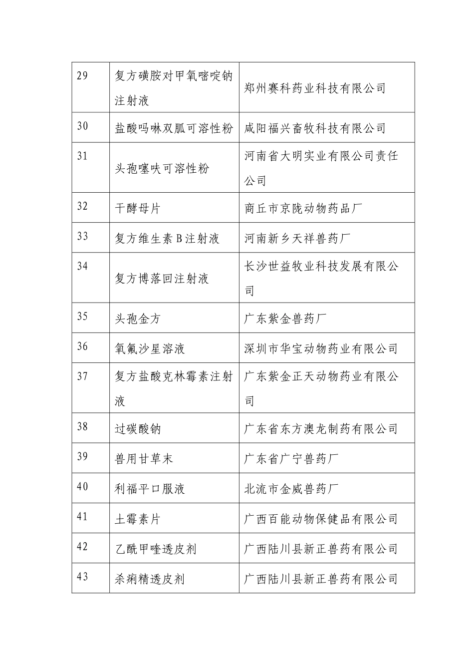 假兽药清单doc-假兽药清单_第3页