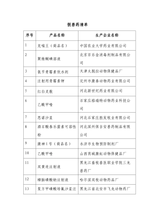 假兽药清单doc-假兽药清单