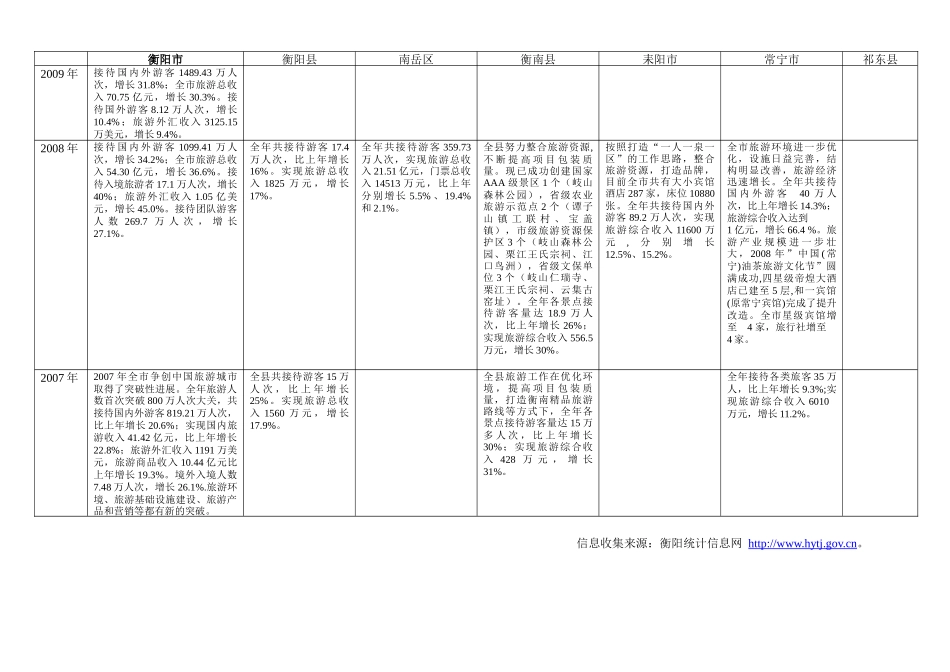 衡阳市旅游情况_第2页