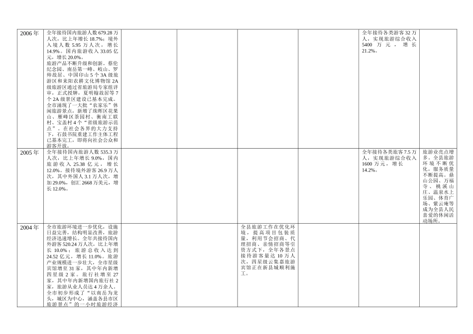 衡阳市旅游情况_第3页