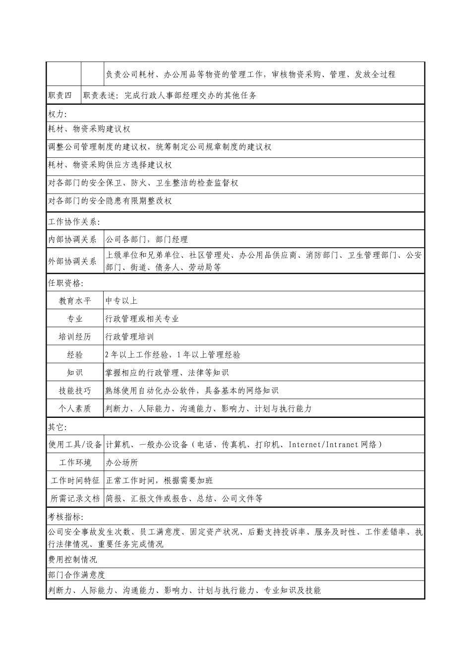医药企业行政人事部副经理职务说明书._第2页