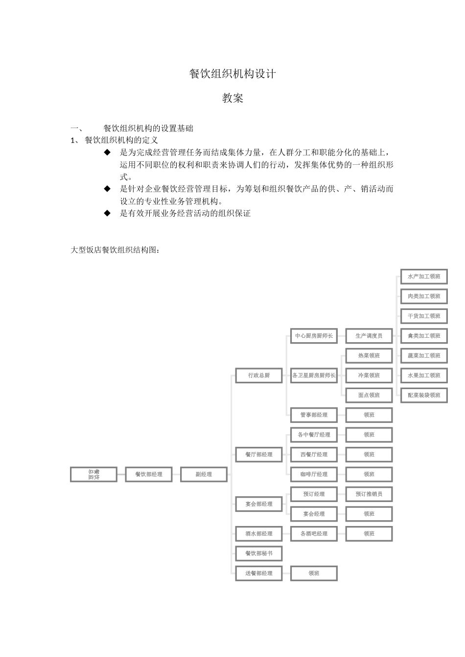 餐饮组织机构设计_第1页